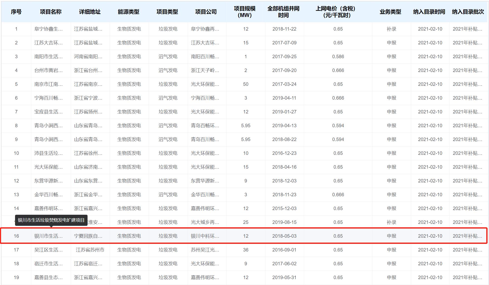 1622542096887130.jpg 可再生能源补贴 银川.jpg
